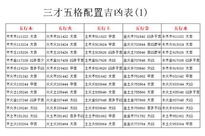 三才配置 大凶|三才配置吉凶表怎么看